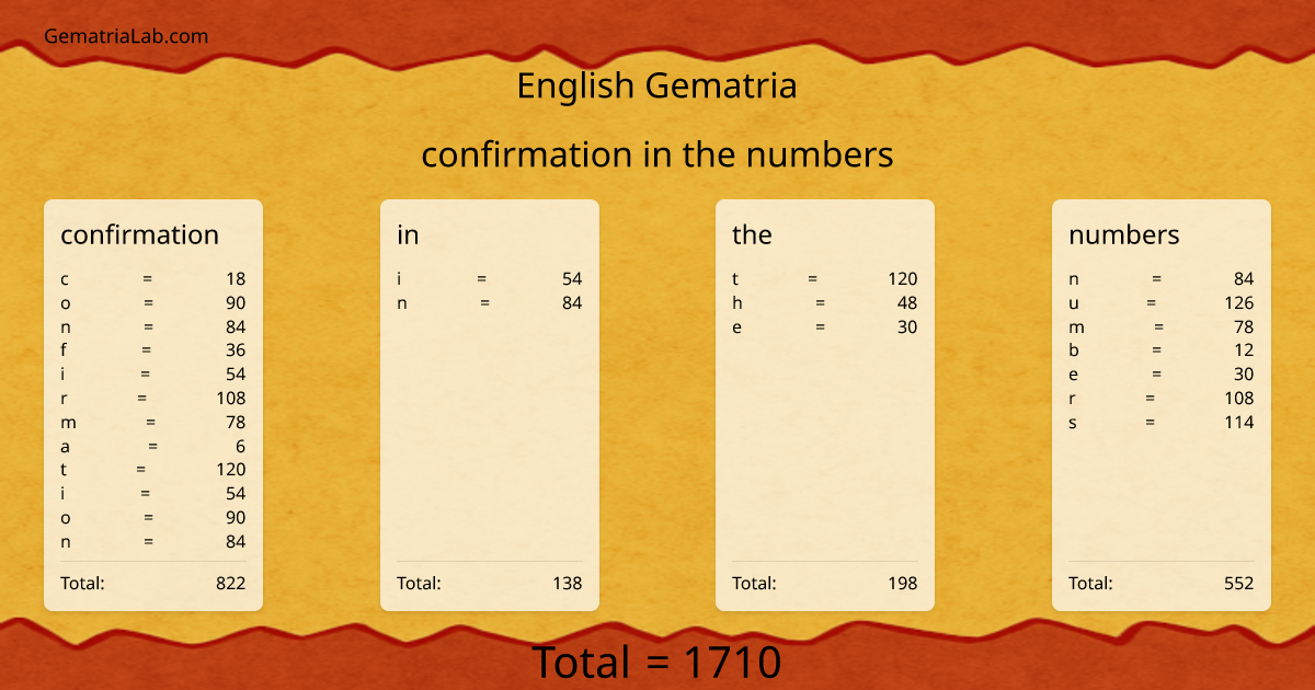 confirmation in the numbers in english Gematria
